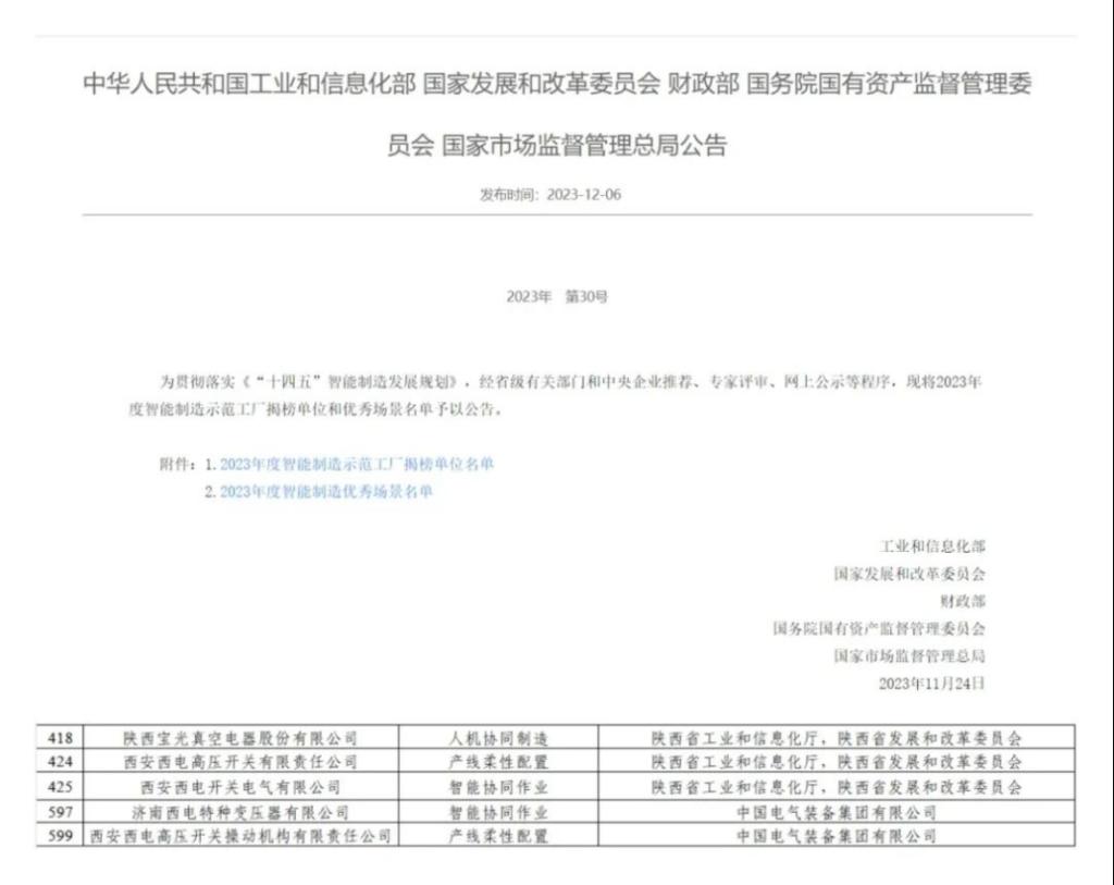 尊龙凯时人生就是博·(中国)所属五家企业入选2023年度国家级智能制造优秀场景